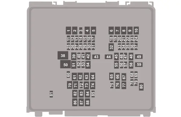 Ford Escape (2020-2022) - boîte à fusibles