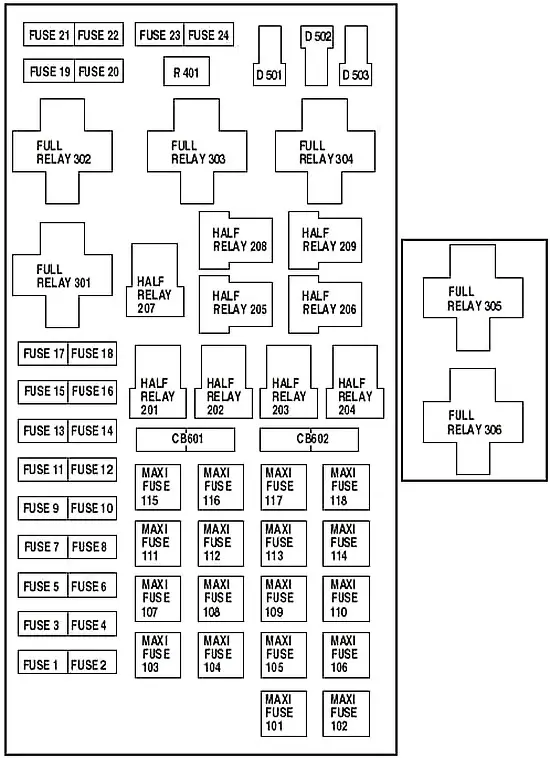 Ford F-150 (1997-2004) - boîte à fusibles