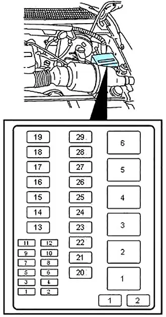 Ford Expedition UN93 (1997-2002) - boîte à fusibles