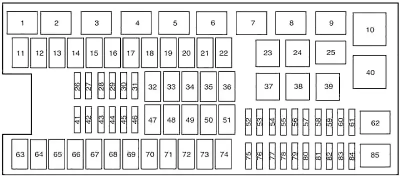 Ford Expedition U324 (2009-2014) - boîte à fusibles
