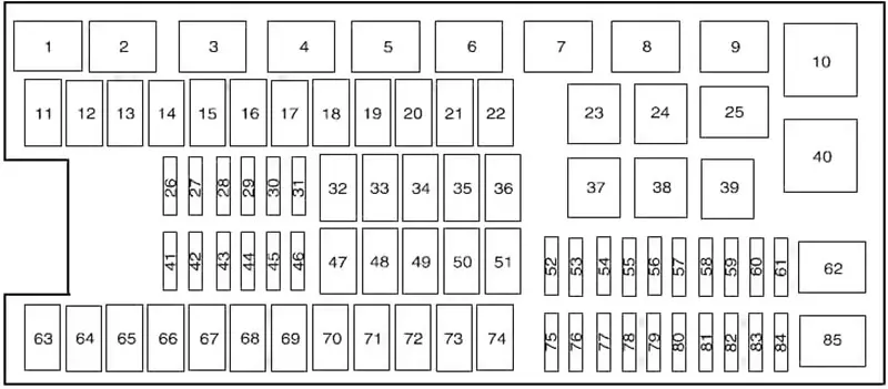 Ford F-150 (2009-2014) - boîte à fusibles