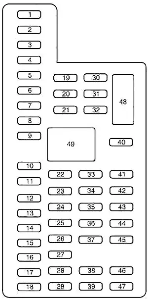 Ford F-150 (2009-2014) - Boîte à fusibles