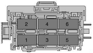 Ford F-150 (2009-2014) - boîte à fusibles