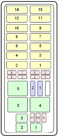 Ford Explorer (1994-2003) - Boîte à fusibles