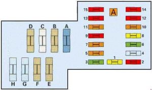 Citroen Xantia (1998-2002) - Boîte à fusibles - Schéma fusible
