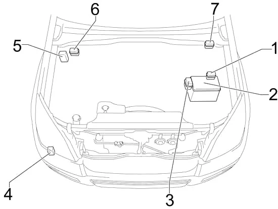 Toyota Land Cruiser Prado (J120) (2002-2009) - boîte à fusibles