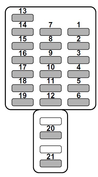 Subaru Legacy (2001-2003) - Boîte à fusibles