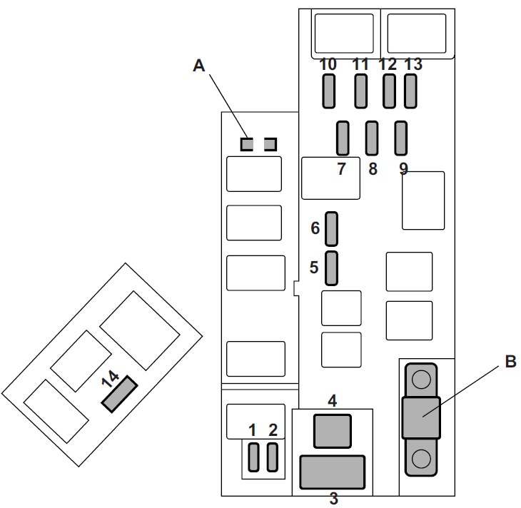 Subaru Forester SG (2008) - Boîte à fusibles