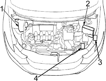 Honda Insight (2010-2014) - Boîte à fusibles