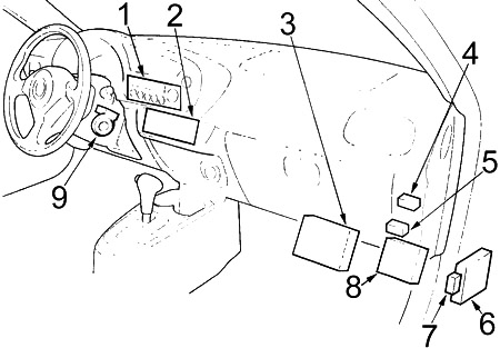 Honda Insight (2000-2006) - boîte à fusibles