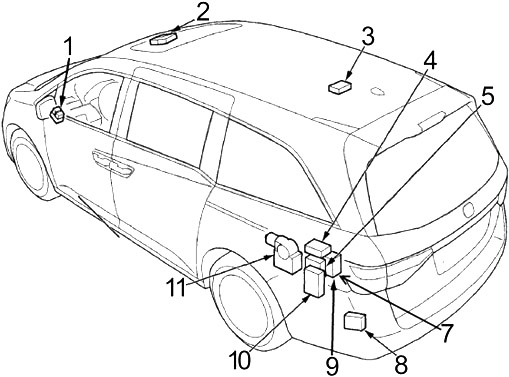 Honda Odyssey RL5 (2011-2017) - Boîte à fusibles