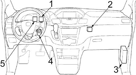 Honda Odyssey RL5 (2011-2017) - boîte à fusibles