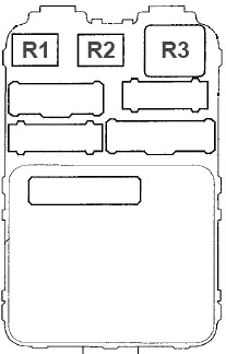 Honda Odyssey RL1 (1999-2004) - Boîte à fusibles