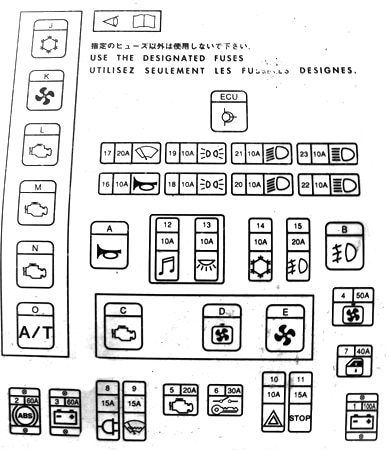 Mitsubishi Space Wagon (1997-2003) - boîte à fusibles