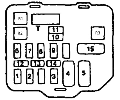 Mitsubishi Libero (1991-2000) - Boîte à fusibles