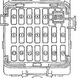 Mitsubishi Libero (1991-2000) - Boîte à fusibles