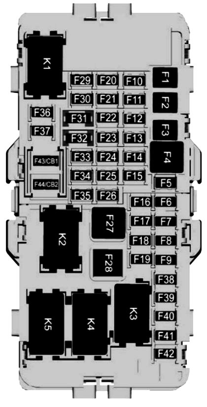 Chevrolet Equinox (2016-2022) - boîte à fusibles