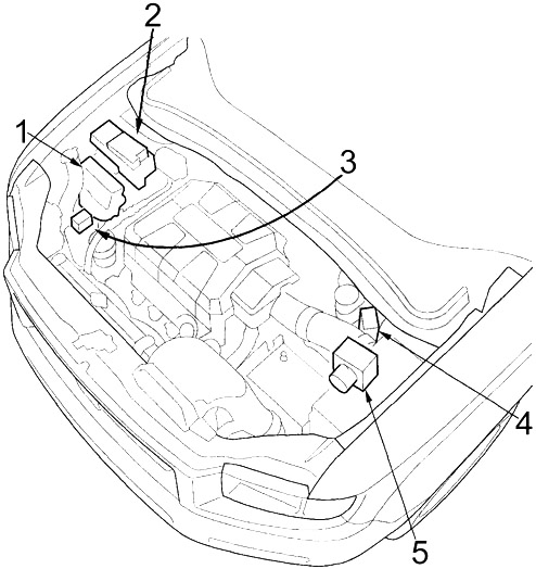 Honda Ridgeline (2006-2014) - Boîte à fusibles