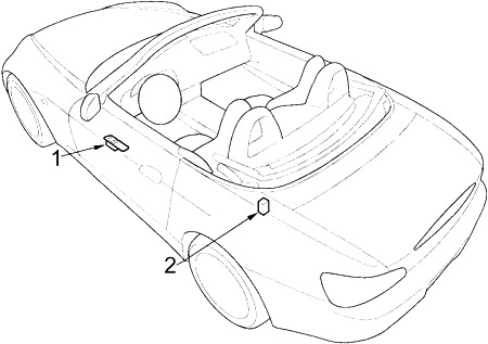 Honda S2000 (1999-2009) - boîte à fusibles