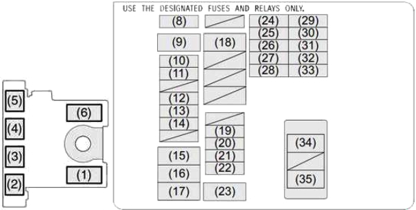 Suzuki SX4 S-cross (2018-2021) - boîte à fusibles et relais
