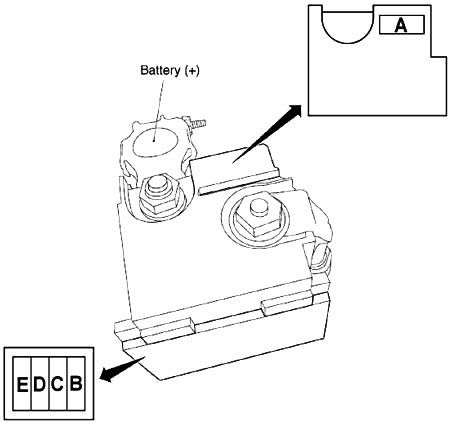 Nissan Murano Z51 (2009-2014) - boîte à fusibles