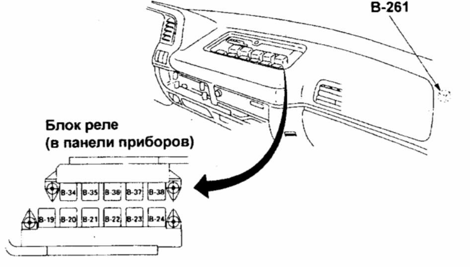 Nissan Atlas (1989-2008) - Boîte à fusibles