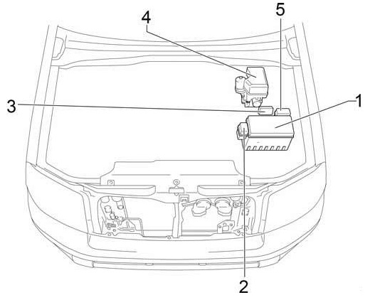 Toyota 4Runner N210 (2003-2009) - boîte à fusibles