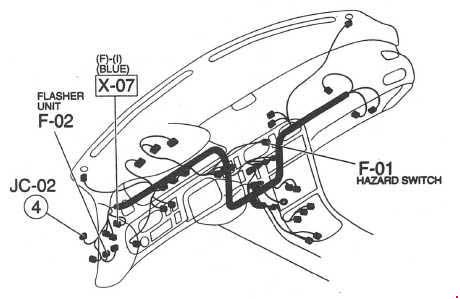 Mazda 626 (1991-1997) - Boîte à fusibles