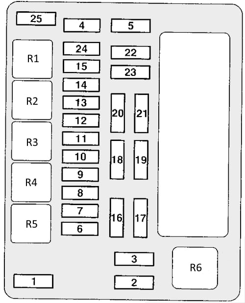 Mitsubishi Galant IX (2004-2012) - boîte à fusibles.