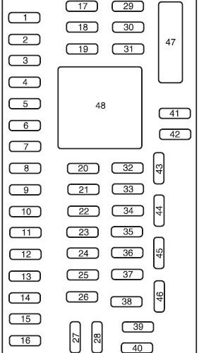 Ford Edge (2009) – boîte à fusibles