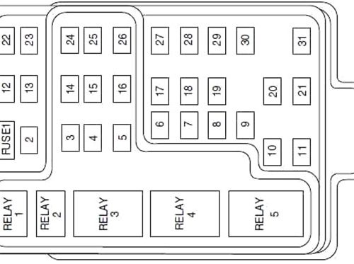 Ford F-150 (1997-2004) – Boîte à fusibles