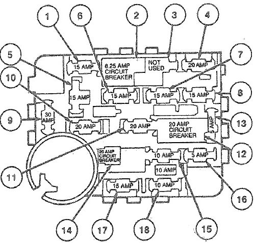 Ford Taurus (1985-1991) – boîte à fusibles