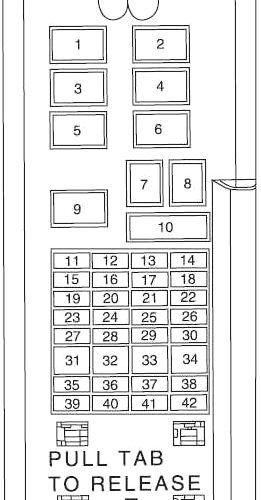 Ford Taurus (1999-2007) – boîte à fusibles