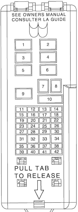 Ford Taurus (1999-2007) – boîte à fusibles