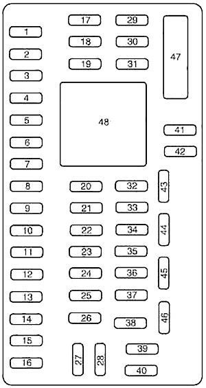 Ford Taurus (2009-2019) - boîte à fusibles