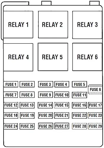 Ford Windstar (1999-2003) – boîte à fusibles