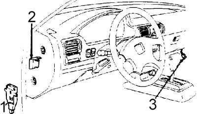 Honda Accord (1990-1993) - Boîte à fusibles