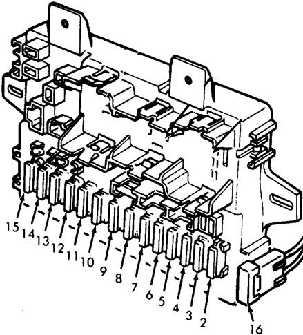 Honda Civic (1980-1983) - Boîte à fusibles