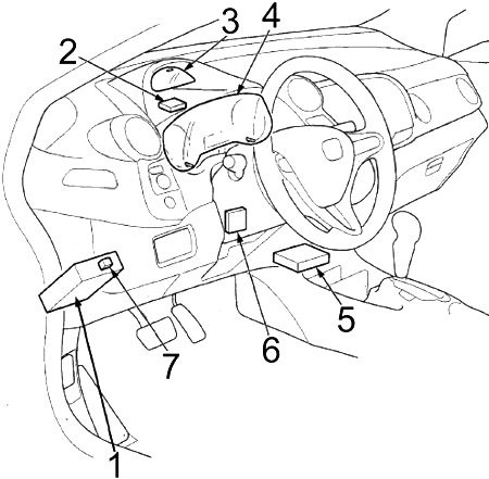 Honda Insight (2010-2014) - Boîte à fusibles