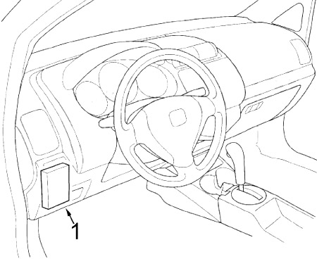 Honda Fit GD (2006-2008) - Boîte à fusibles