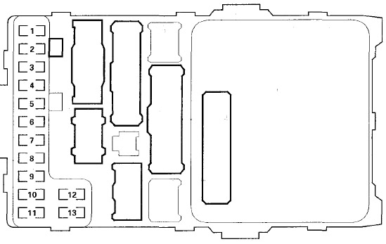 Honda Odyssey RL1 (1999-2004) – boîte à fusibles