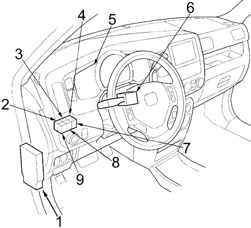 Honda Ridgeline (2006-2014) - Boîte à fusibles