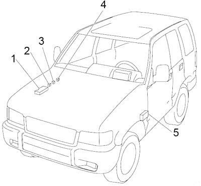 Isuzu Trooper (1991-2002) - boîte à fusibles