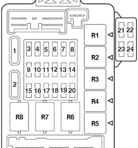 Mitsubishi 380 (2005-2008) - Boîte à fusibles