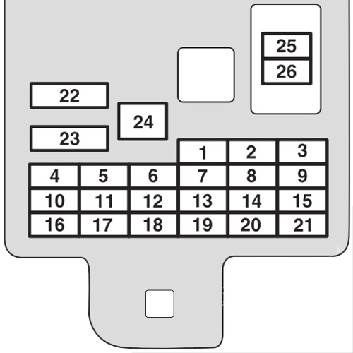 Mitsubishi L200 VI (2020-2022) - boîte à fusibles du tableau de bord
