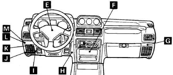 Mitsubishi Pajero (1991-1999) - boîte à fusibles