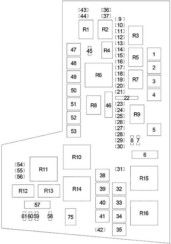 Mitsubishi Raider (2005-2009) - boîte à fusibles