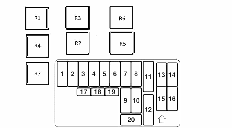 Mitsubishi Space Wagon (1997-2003) - boîte à fusibles