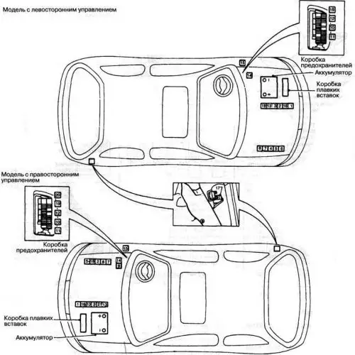 Nissan Micra K11 (1992-2002) – boîte à fusibles
