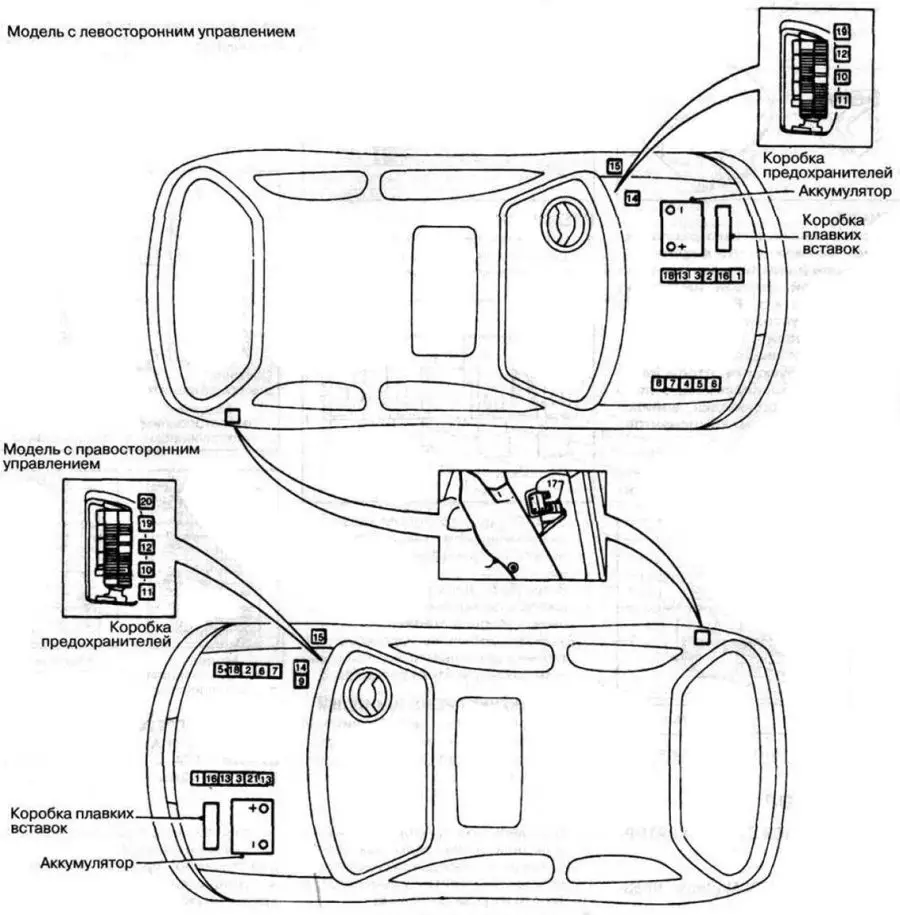 Nissan Micra K11 (1992-2002) – boîte à fusibles